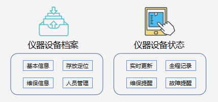 儀器設(shè)備管理