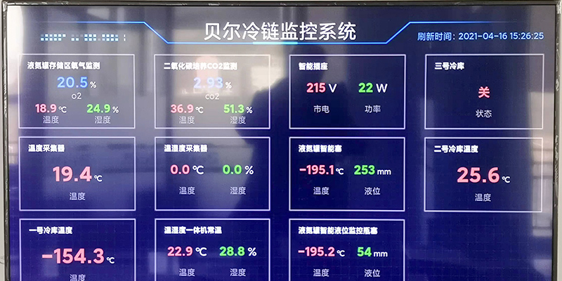 多級預警