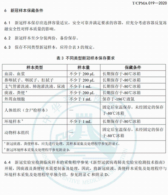新冠病毒存儲條例 新冠病毒存儲條例